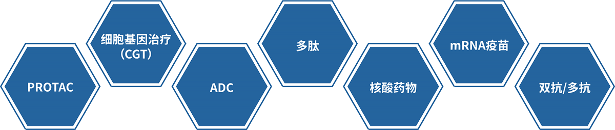 xcsports大分子药物研发技术服务平台.png