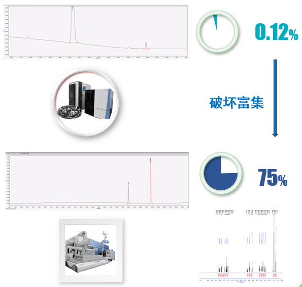 案例二:API降解杂质:推测结构后富集.png 案例二:API降解杂质:推测结构后富集.png