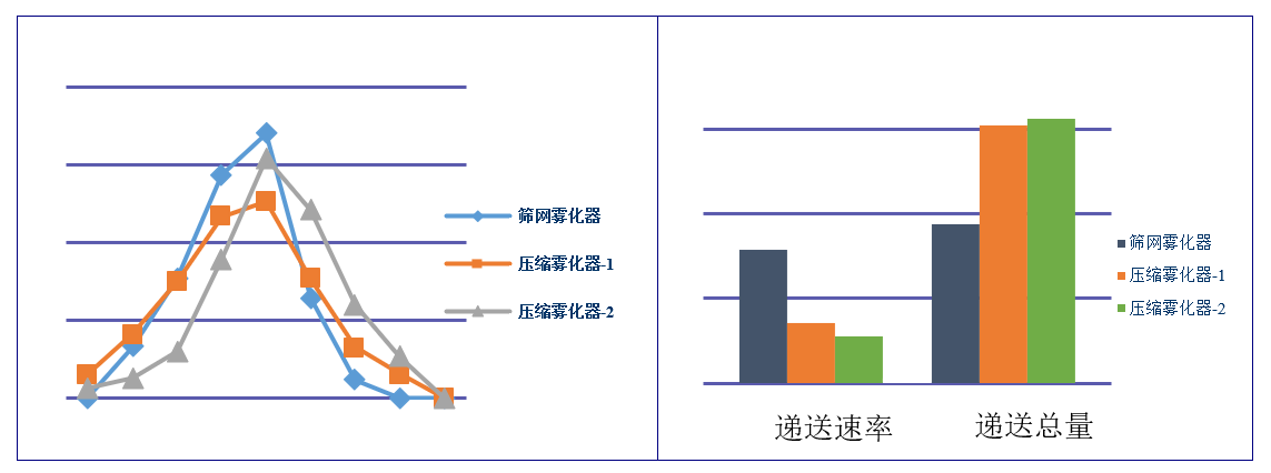 吸入制剂(新药,纳米抗体)-雾化器的筛选 吸入制剂(新药,纳米抗体)-雾化器的筛选