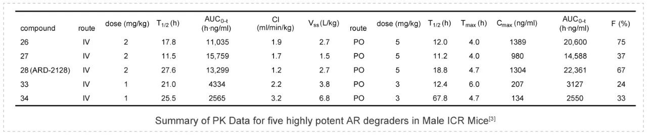 3-1 Non-clinical Pharmacokinetics and Plasma Stability Studies of PROTACs.jpg 3-1 Non-clinical Pharmacokinetics and Plasma Stability Studies of PROTACs.jpg