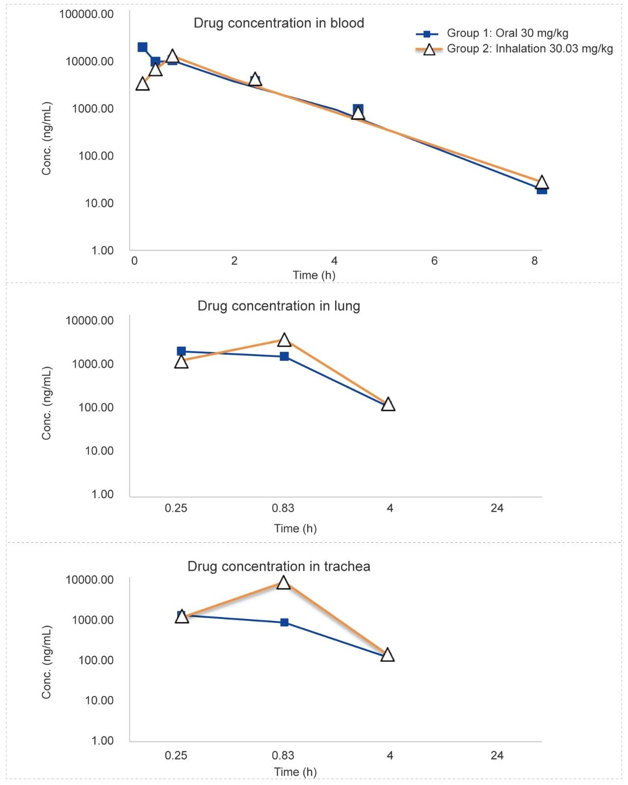 7-3 Non-clinical Pharmacokinetics of Inhaled Drugs Delivery.jpg 7-3 Non-clinical Pharmacokinetics of Inhaled Drugs Delivery.jpg
