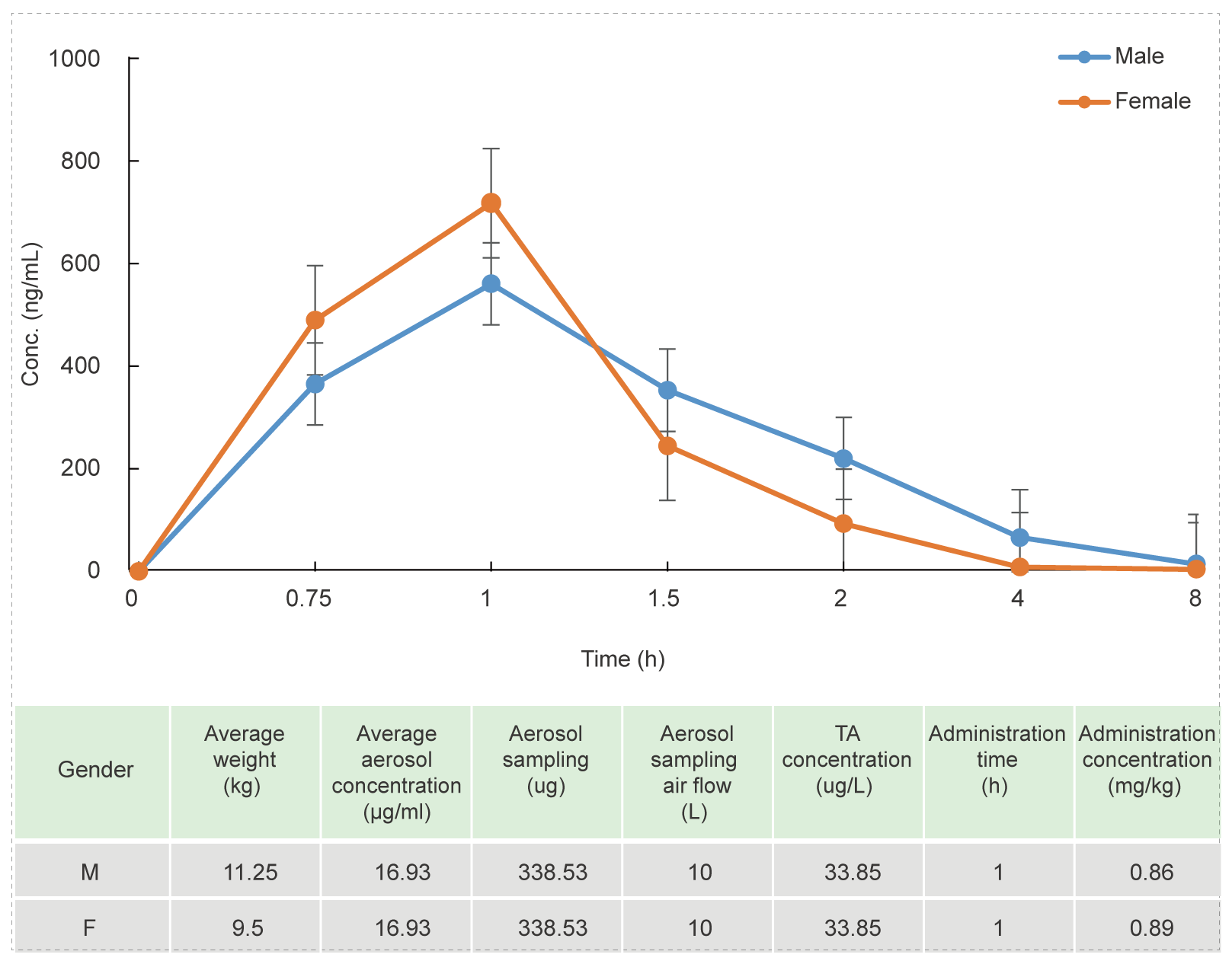 7-4 Non-clinical Pharmacokinetics of Inhaled Drugs Delivery.png 7-4 Non-clinical Pharmacokinetics of Inhaled Drugs Delivery.png